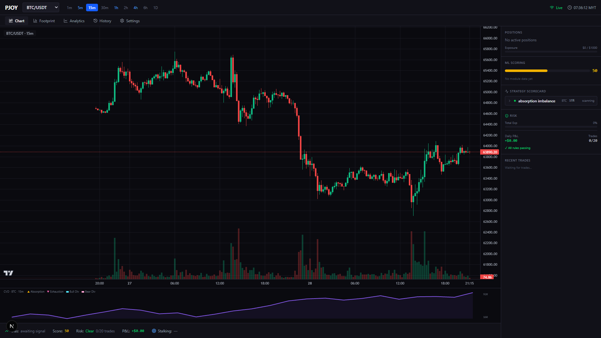 Chart tab