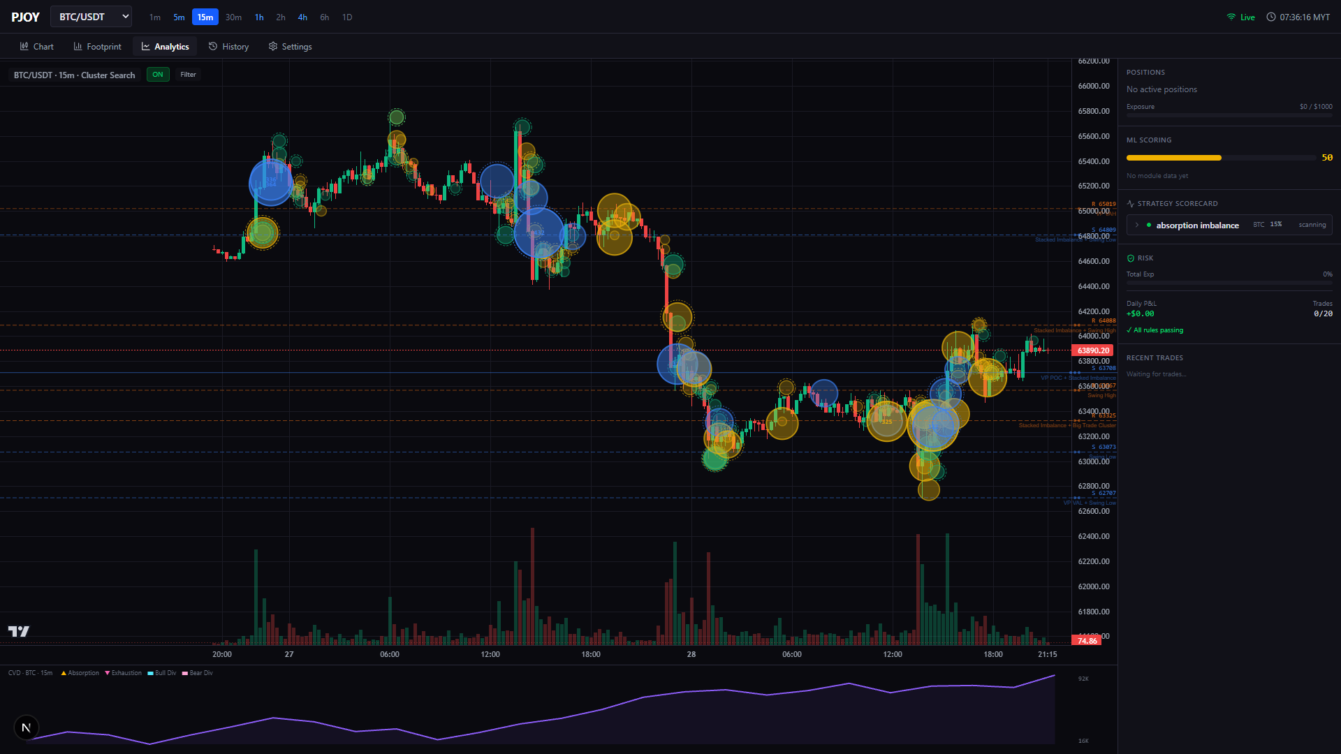 Analytics tab